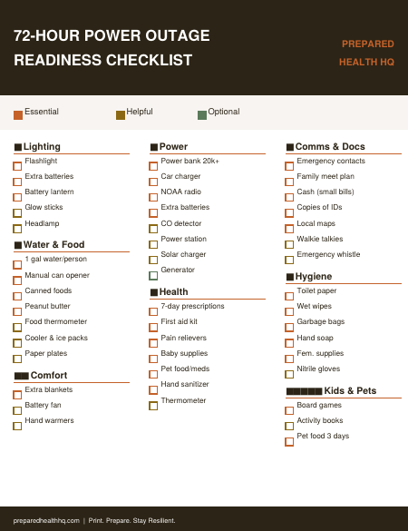 72-Hour Power Outage Readiness Checklist
